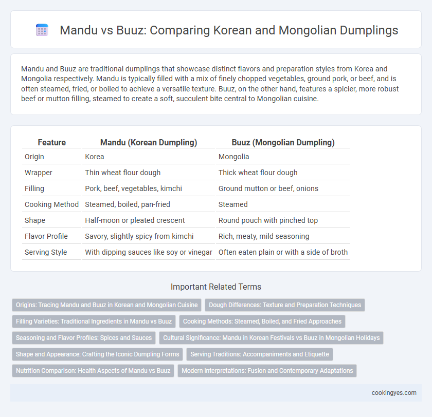 Mandu vs Buuz: Comparing Korean and Mongolian Dumplings