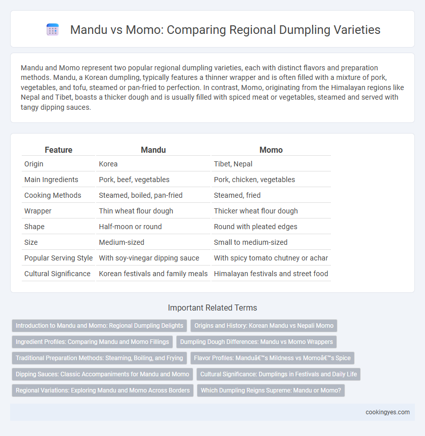 Mandu vs Momo: Comparing Regional Dumpling Varieties