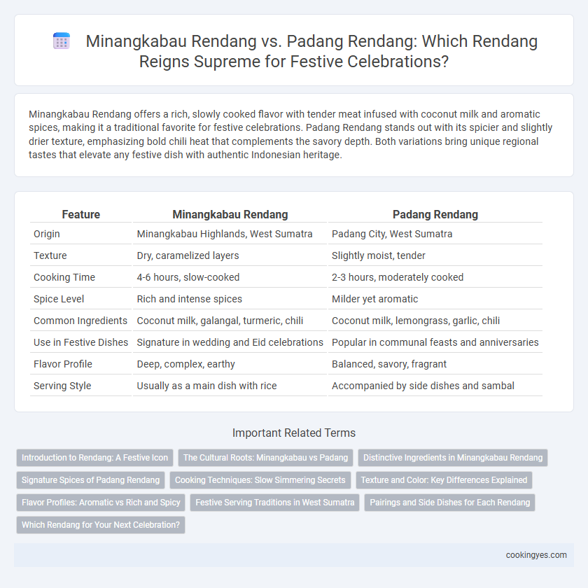 Minangkabau Rendang vs. Padang Rendang: Which Rendang Reigns Supreme for Festive Celebrations?