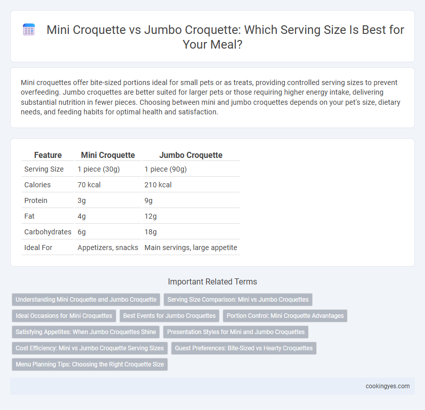 Mini Croquette vs Jumbo Croquette: Which Serving Size Is Best for Your Meal?