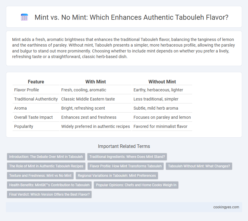 Mint vs. No Mint: Which Enhances Authentic Tabouleh Flavor?
