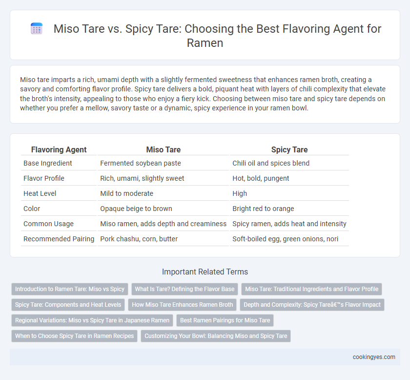 Miso Tare vs. Spicy Tare: Choosing the Best Flavoring Agent for Ramen