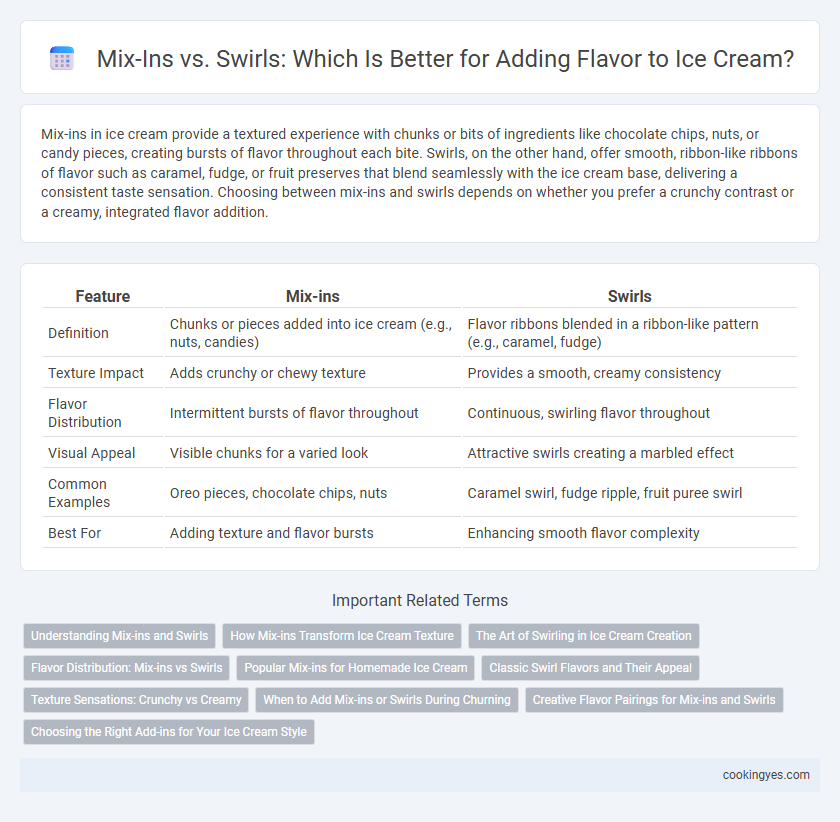 Mix-Ins vs. Swirls: Which Is Better for Adding Flavor to Ice Cream?