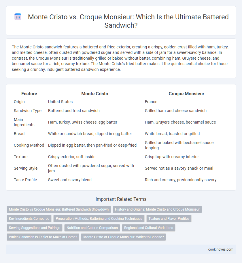 Monte Cristo vs. Croque Monsieur: Which Is the Ultimate Battered Sandwich?