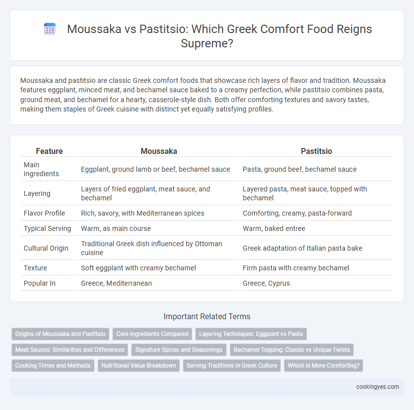 Moussaka vs Pastitsio: Which Greek Comfort Food Reigns Supreme?