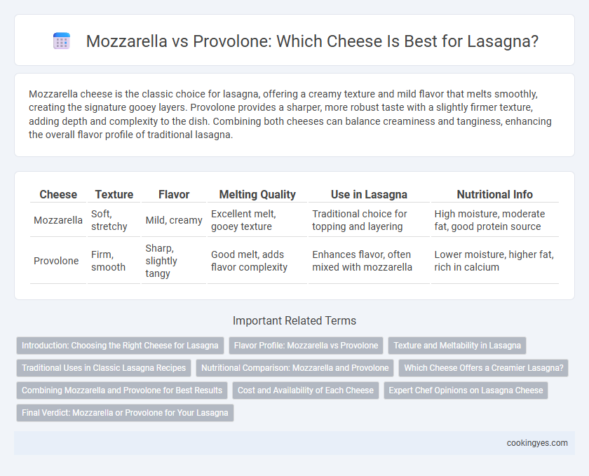 Mozzarella vs Provolone: Which Cheese Is Best for Lasagna?
