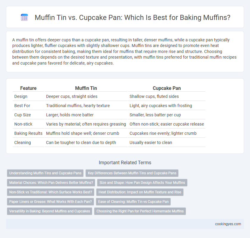 Muffin Tin vs. Cupcake Pan: Which Is Best for Baking Muffins?