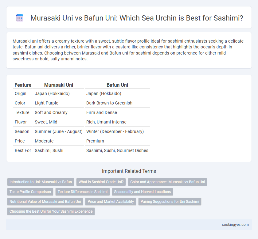 Murasaki Uni vs Bafun Uni: Which Sea Urchin is Best for Sashimi?
