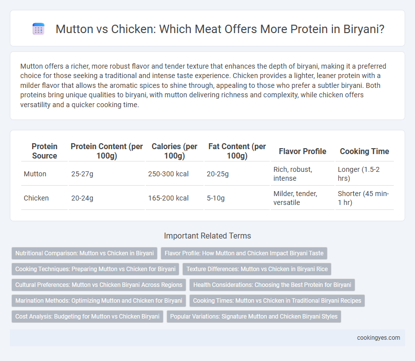 Mutton vs Chicken: Which Meat Offers More Protein in Biryani?