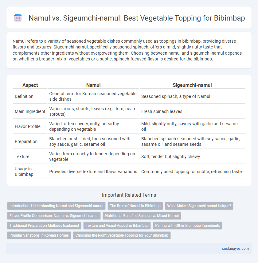 Namul vs. Sigeumchi-namul: Best Vegetable Topping for Bibimbap