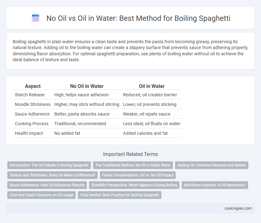 No Oil vs Oil in Water: Best Method for Boiling Spaghetti