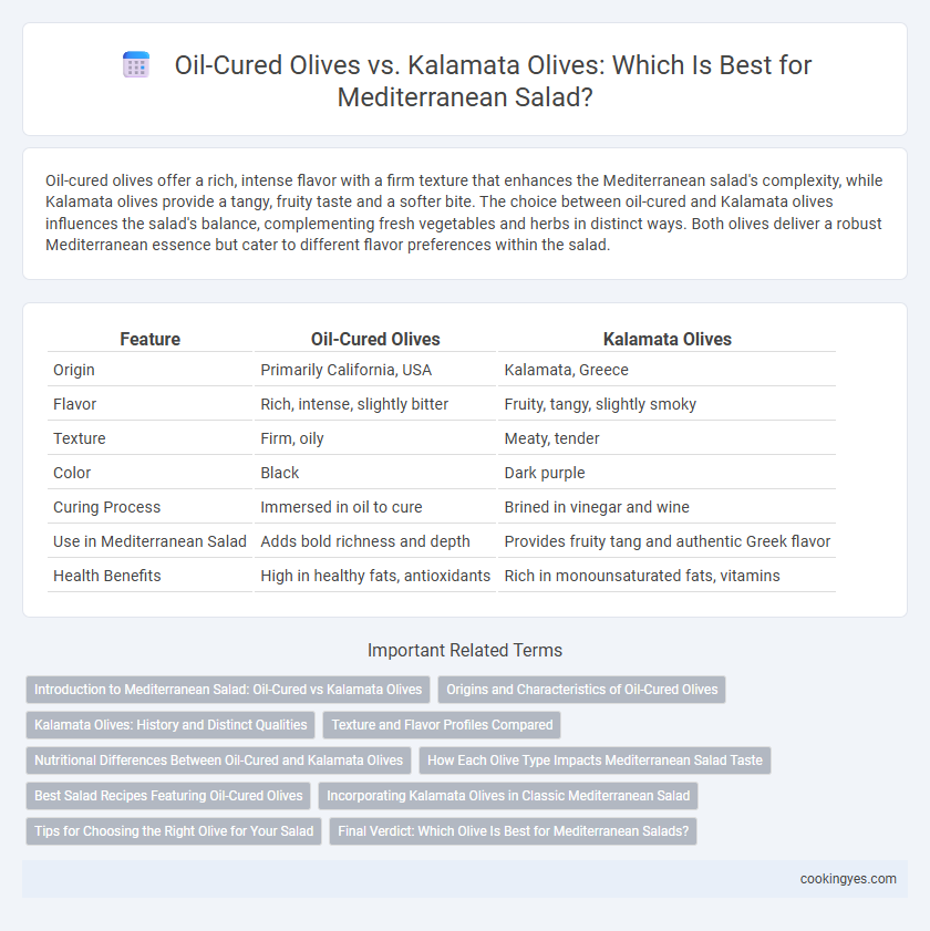 Oil-Cured Olives vs. Kalamata Olives: Which Is Best for Mediterranean Salad?