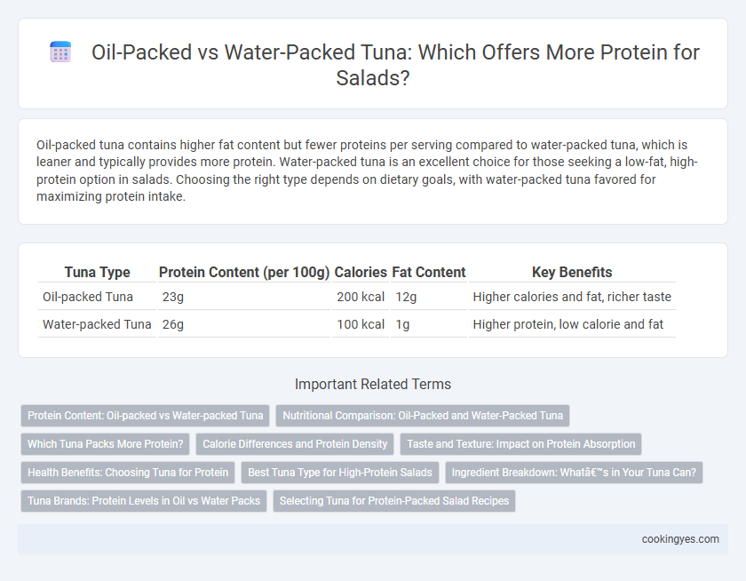 Oil-Packed vs Water-Packed Tuna: Which Offers More Protein for Salads?