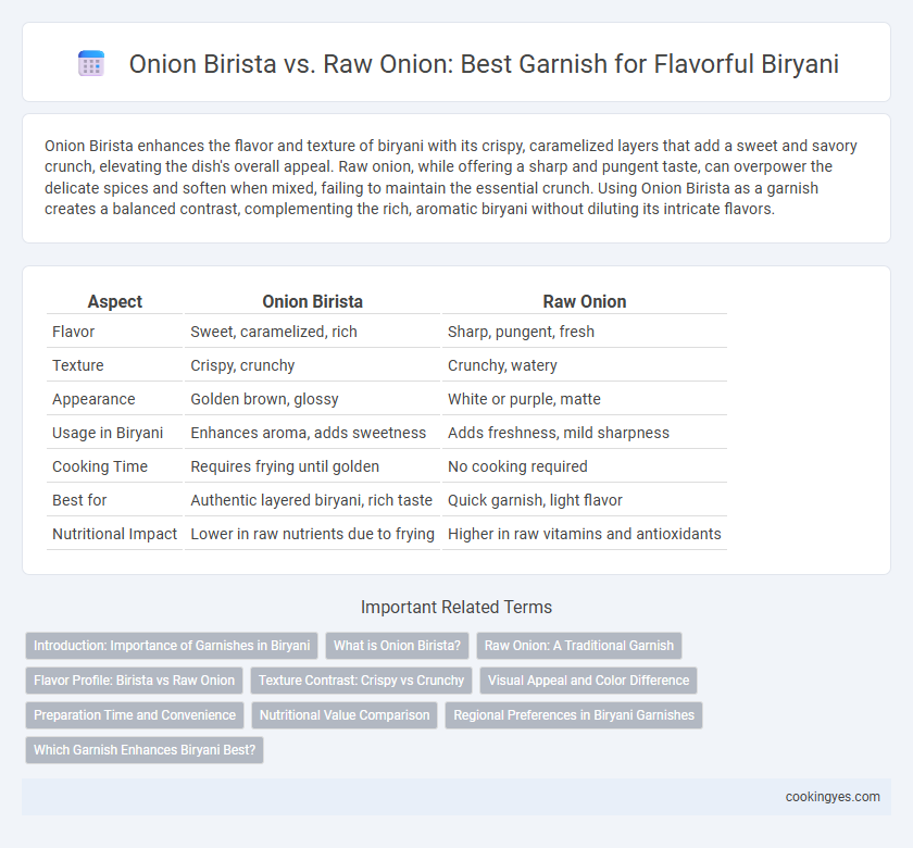 Onion Birista vs. Raw Onion: Best Garnish for Flavorful Biryani
