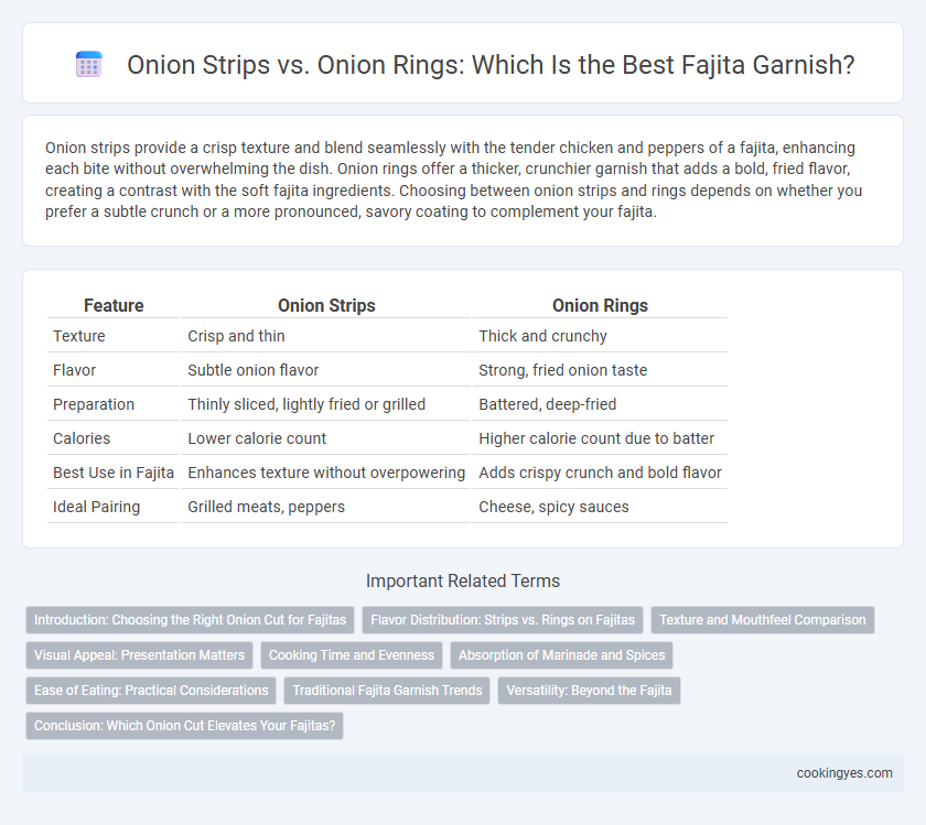 Onion Strips vs. Onion Rings: Which Is the Best Fajita Garnish?