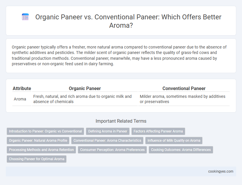 Organic Paneer vs. Conventional Paneer: Which Offers Better Aroma?