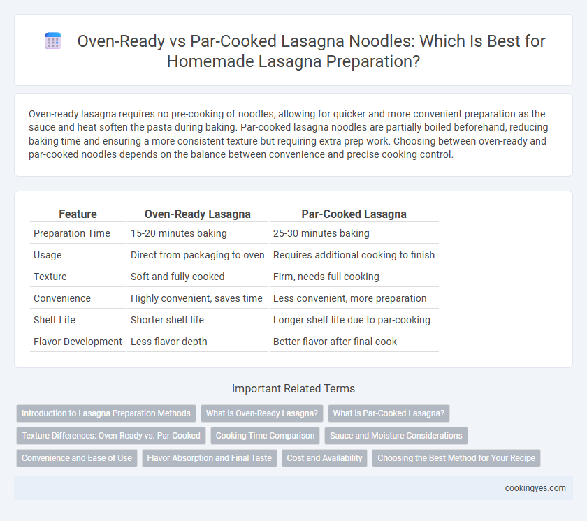 Oven-Ready vs Par-Cooked Lasagna Noodles: Which Is Best for Homemade Lasagna Preparation?