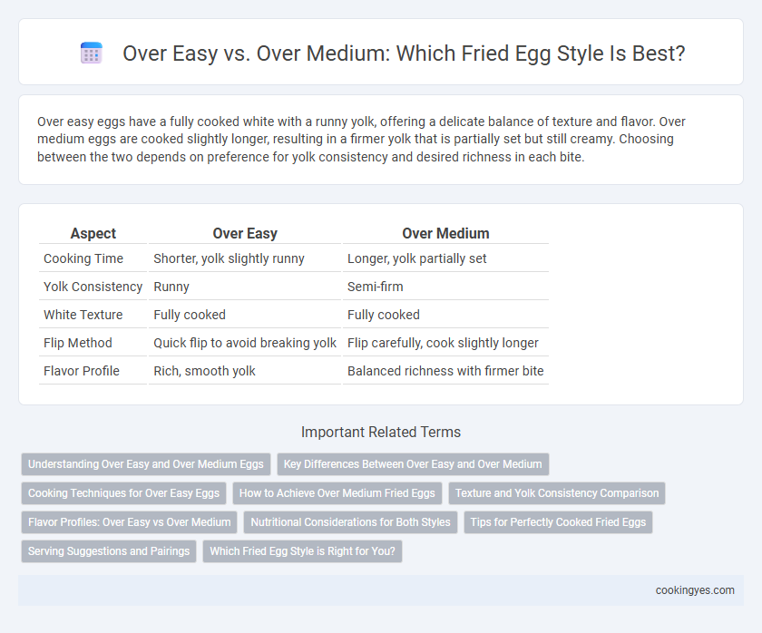 Over Easy vs. Over Medium: Which Fried Egg Style Is Best?