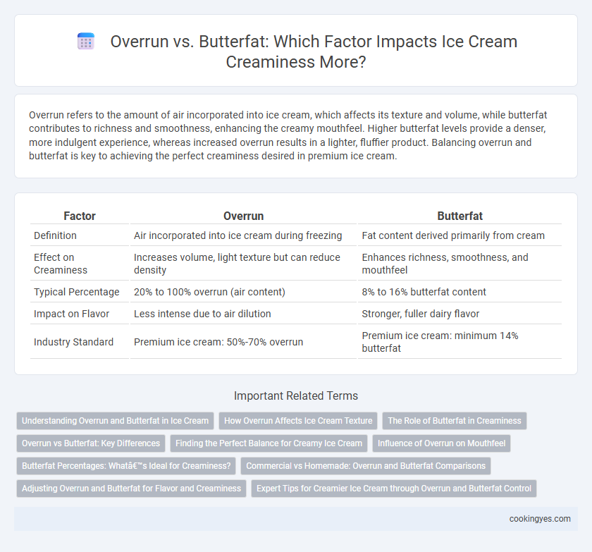 Overrun vs. Butterfat: Which Factor Impacts Ice Cream Creaminess More?
