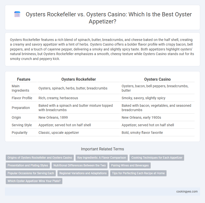 Oysters Rockefeller vs. Oysters Casino: Which Is the Best Oyster Appetizer?