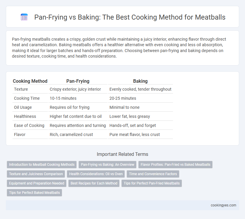 Pan-Frying vs Baking: The Best Cooking Method for Meatballs