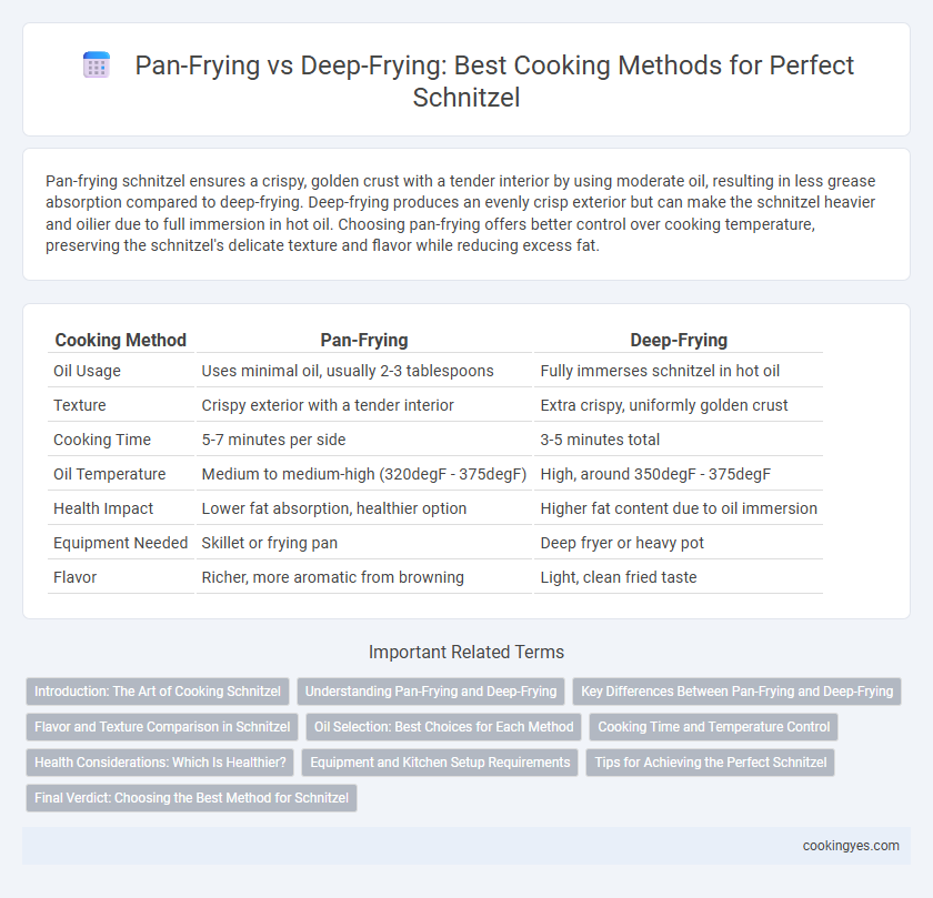 Pan-Frying vs Deep-Frying: Best Cooking Methods for Perfect Schnitzel
