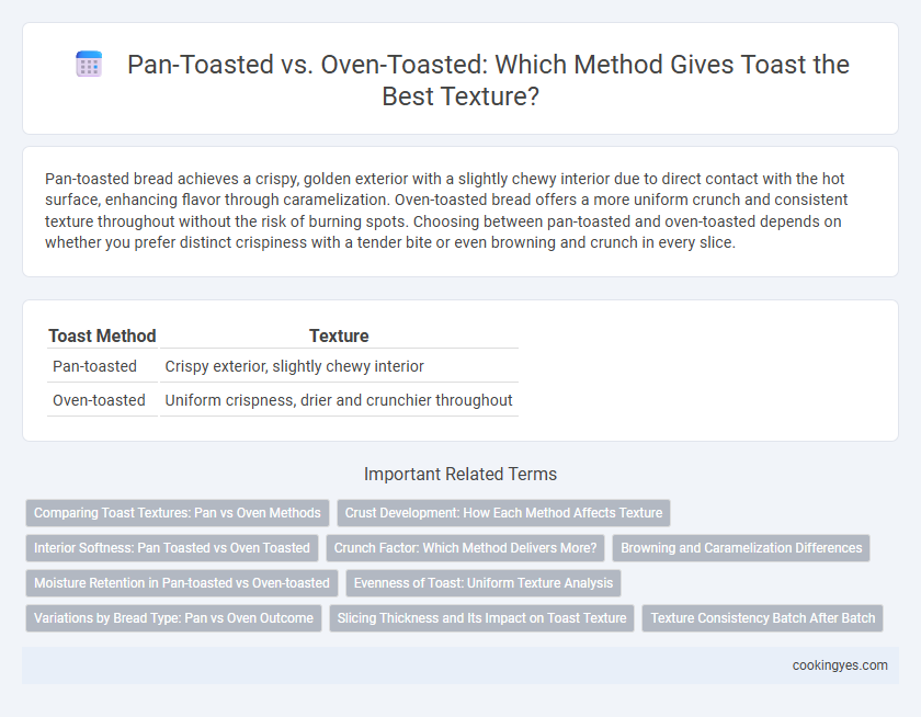 Pan-Toasted vs. Oven-Toasted: Which Method Gives Toast the Best Texture?