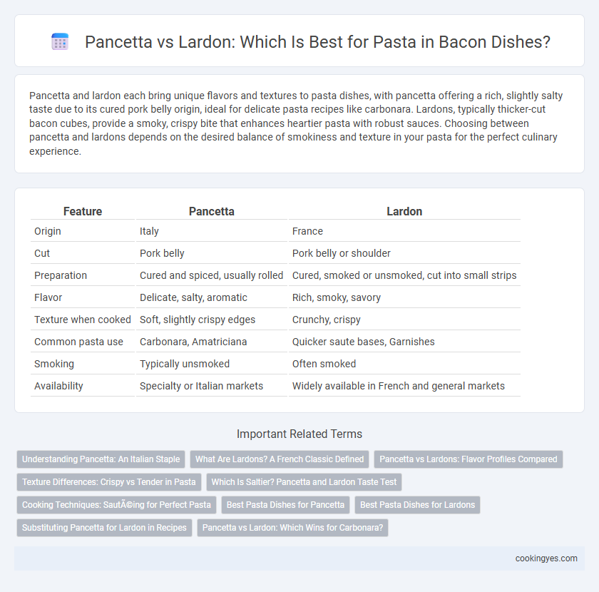Pancetta vs Lardon: Which Is Best for Pasta in Bacon Dishes?