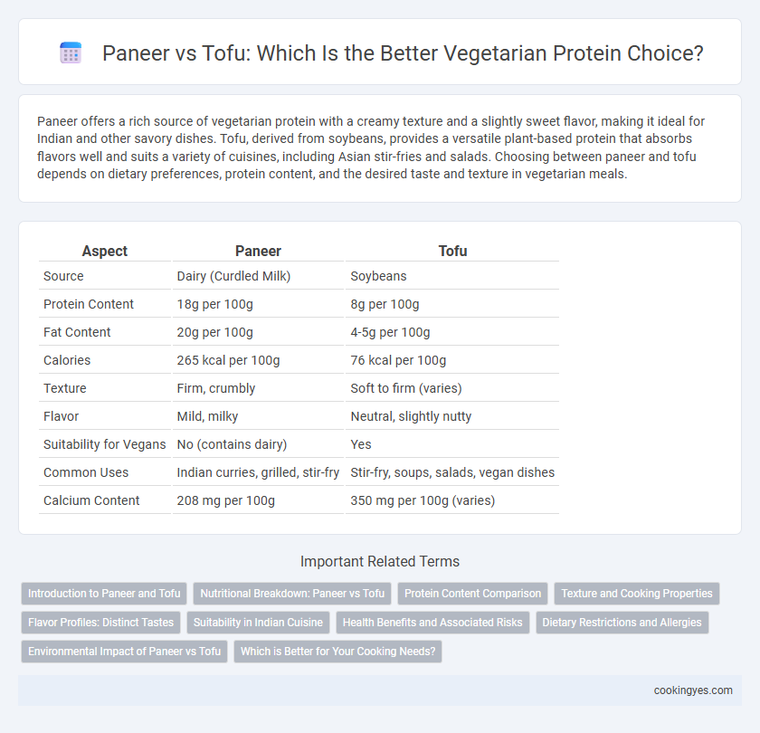 Paneer vs Tofu: Which Is the Better Vegetarian Protein Choice?