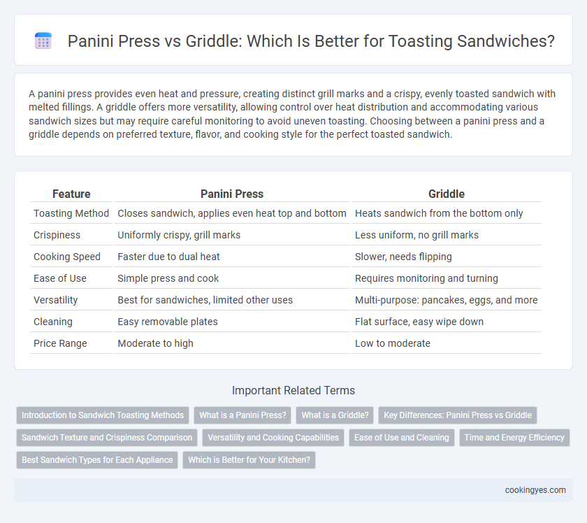 Panini Press vs Griddle: Which Is Better for Toasting Sandwiches?