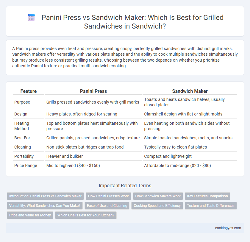 Panini Press vs Sandwich Maker: Which Is Best for Grilled Sandwiches in Sandwich?