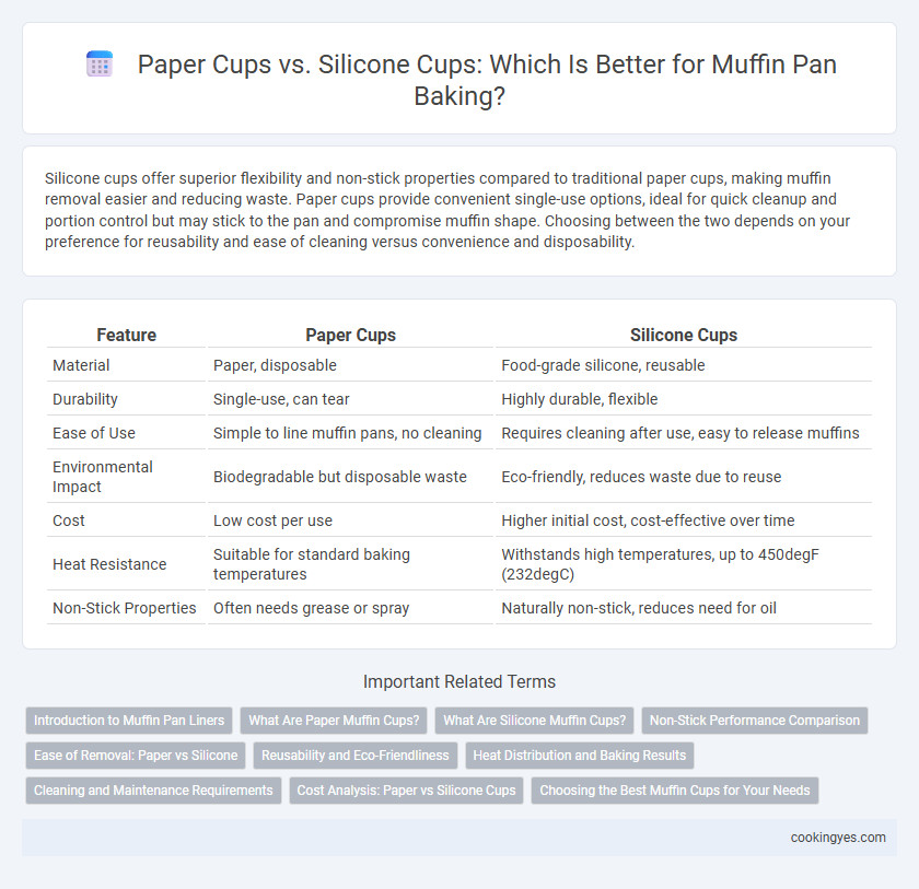 Paper Cups vs. Silicone Cups: Which Is Better for Muffin Pan Baking?