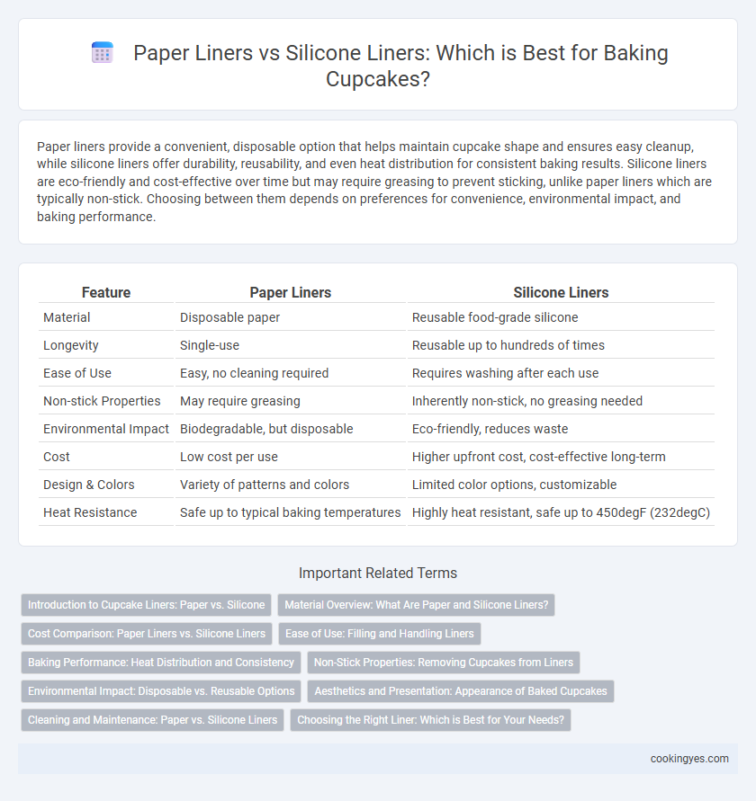 Paper Liners vs Silicone Liners: Which is Best for Baking Cupcakes?