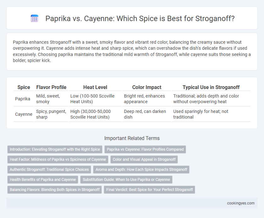 Paprika vs. Cayenne: Which Spice is Best for Stroganoff?