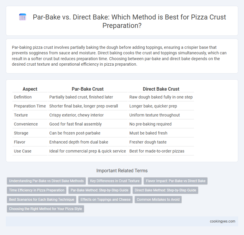 Par-Bake vs. Direct Bake: Which Method is Best for Pizza Crust Preparation?