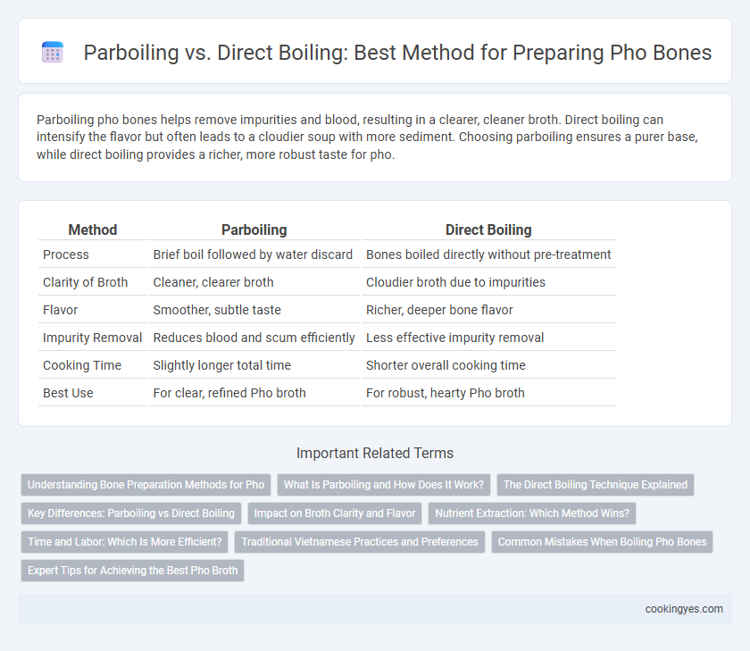 Parboiling vs. Direct Boiling: Best Method for Preparing Pho Bones