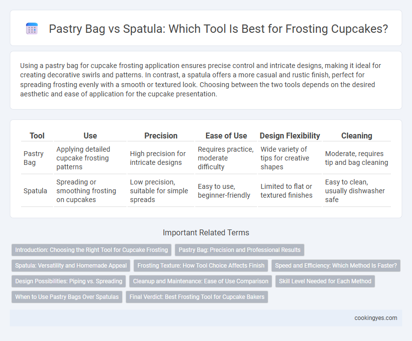 Pastry Bag vs Spatula: Which Tool Is Best for Frosting Cupcakes?