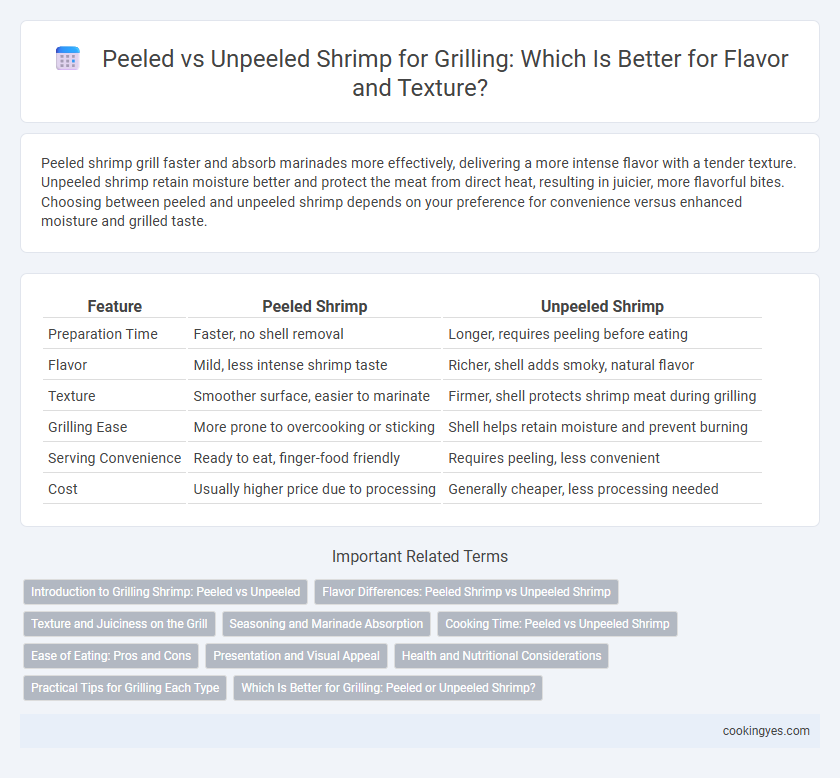 Peeled vs Unpeeled Shrimp for Grilling: Which Is Better for Flavor and Texture?