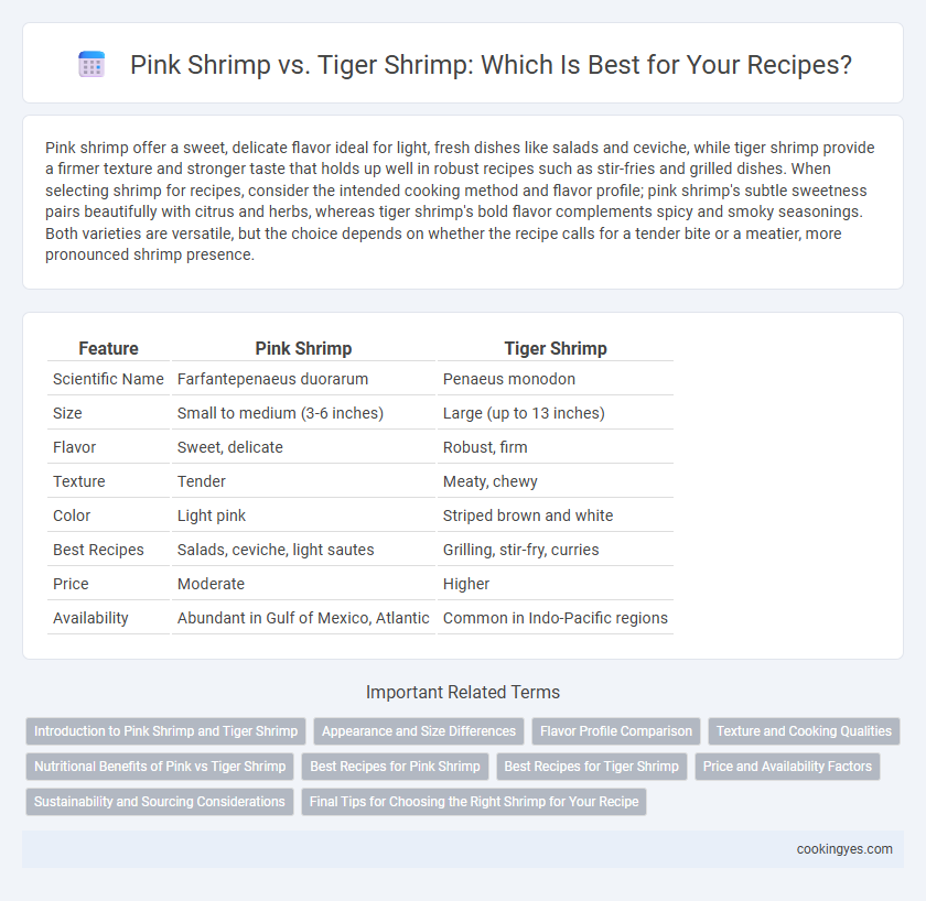 Pink Shrimp vs. Tiger Shrimp: Which Is Best for Your Recipes?