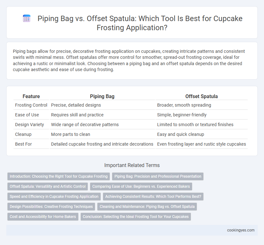 Piping Bag vs. Offset Spatula: Which Tool Is Best for Cupcake Frosting Application?