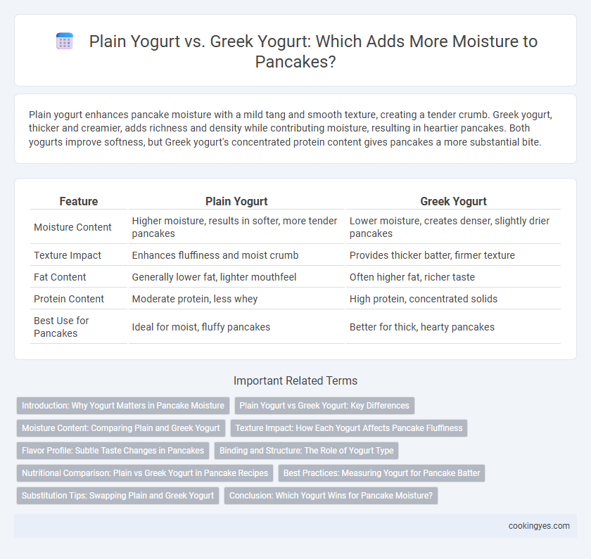 Plain Yogurt vs. Greek Yogurt: Which Adds More Moisture to Pancakes?
