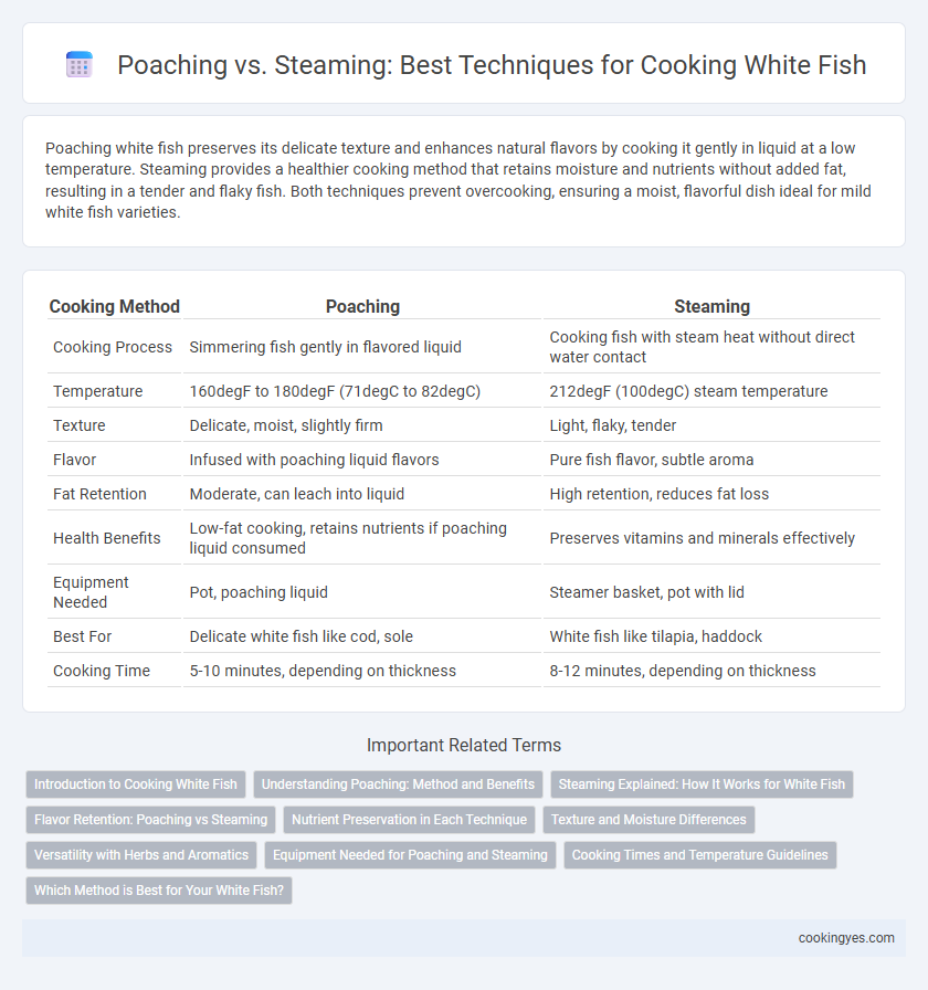 Poaching vs. Steaming: Best Techniques for Cooking White Fish