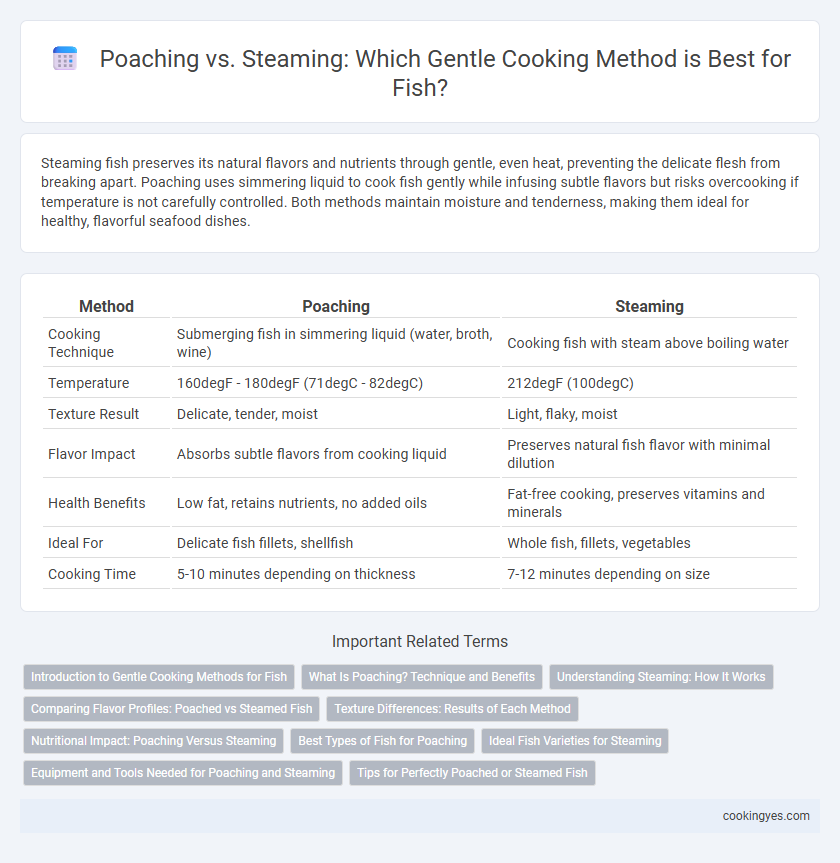 Poaching vs. Steaming: Which Gentle Cooking Method is Best for Fish?