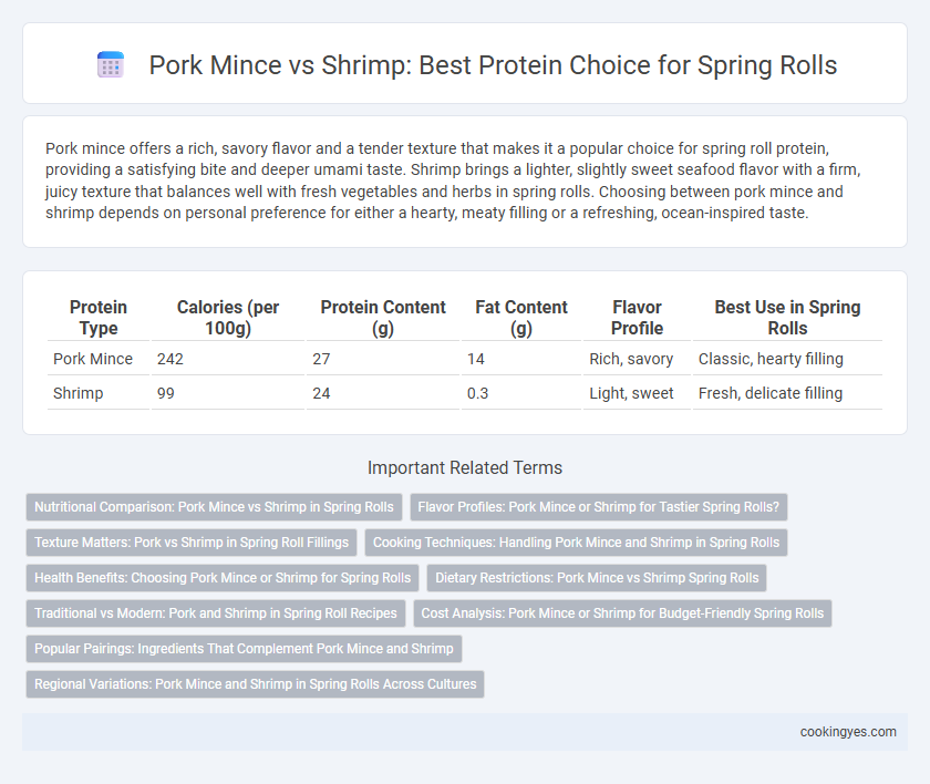 Pork Mince vs Shrimp: Best Protein Choice for Spring Rolls