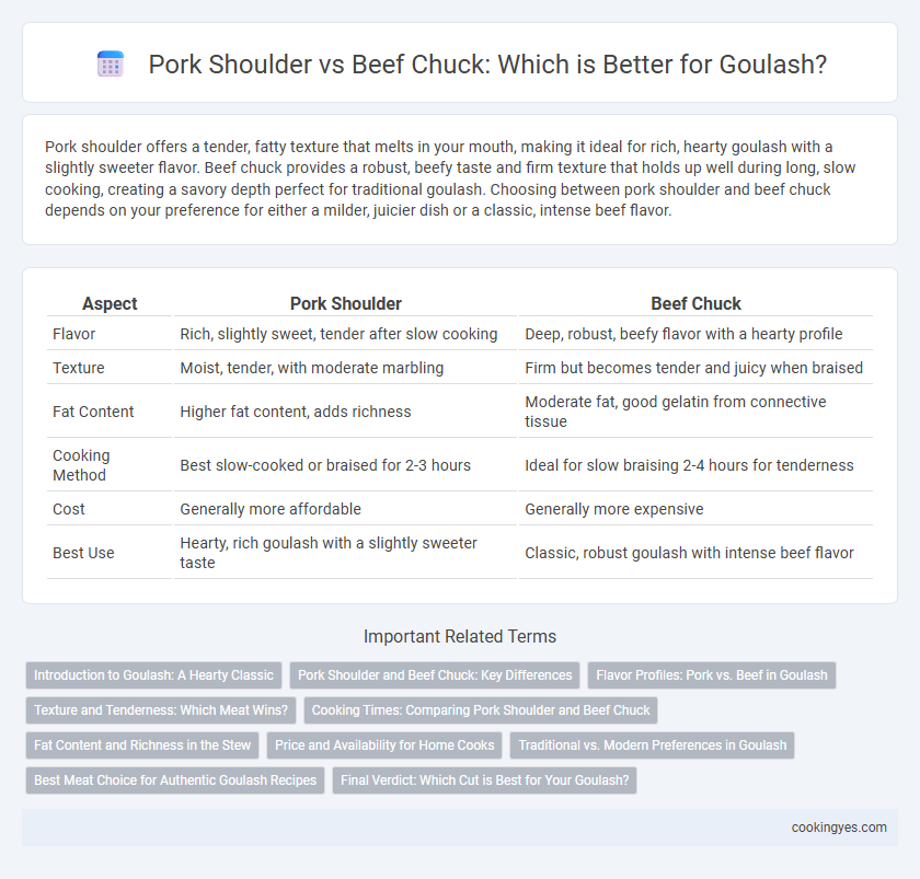 Pork Shoulder vs Beef Chuck: Which is Better for Goulash?