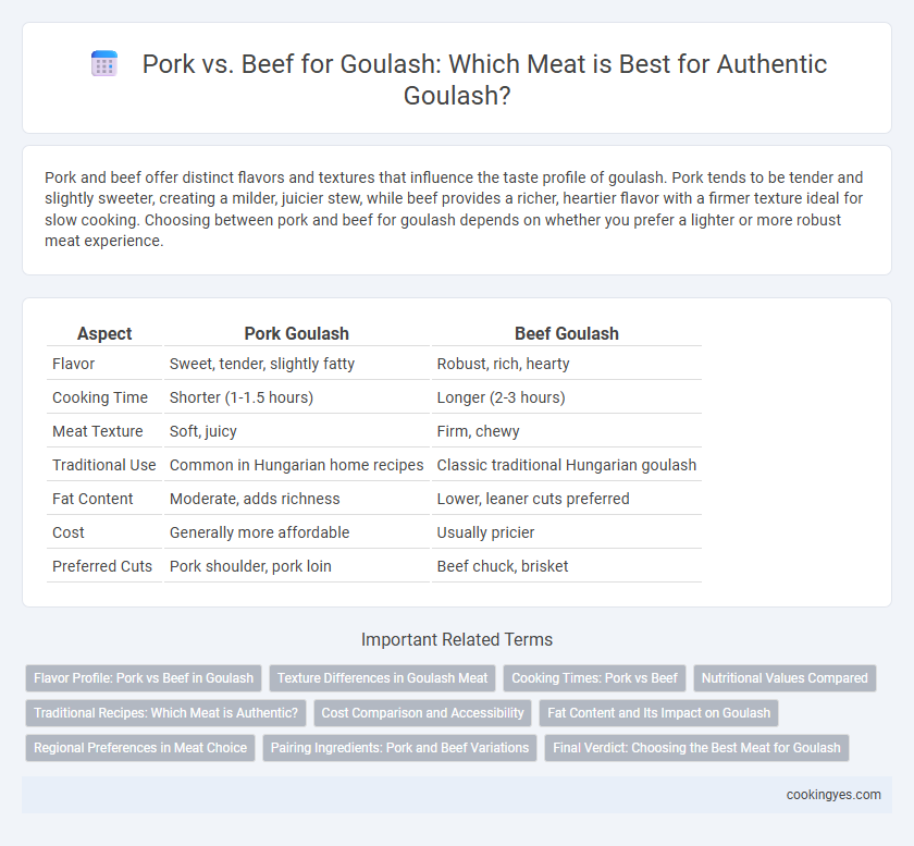Pork vs. Beef for Goulash: Which Meat is Best for Authentic Goulash?