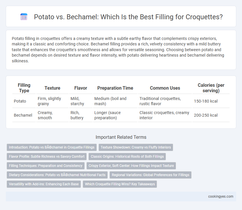 Potato vs. Bechamel: Which Is the Best Filling for Croquettes?