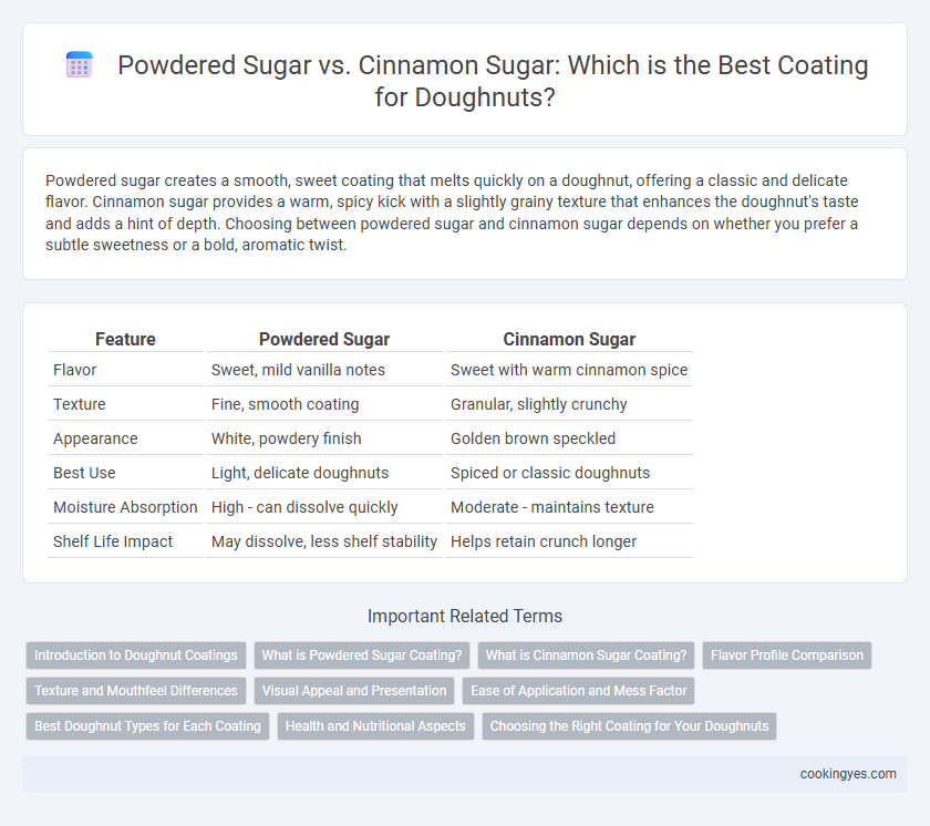 Powdered Sugar vs. Cinnamon Sugar: Which is the Best Coating for Doughnuts?