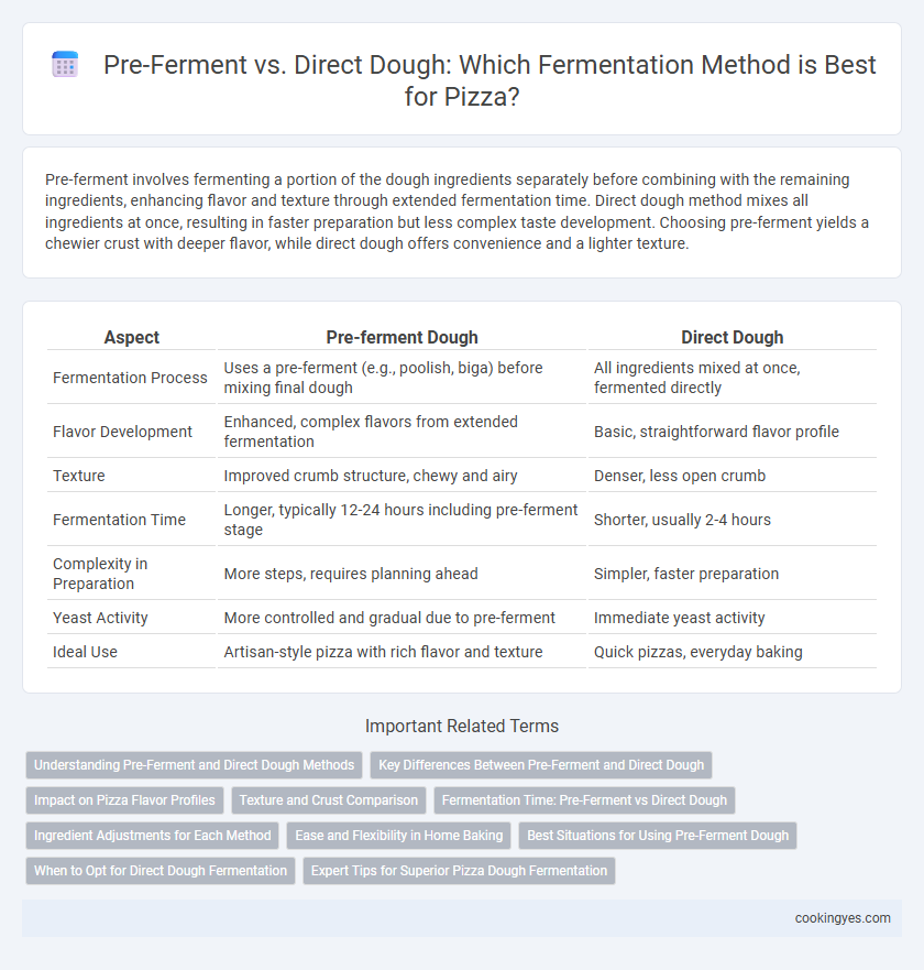 Pre-Ferment vs. Direct Dough: Which Fermentation Method is Best for Pizza?
