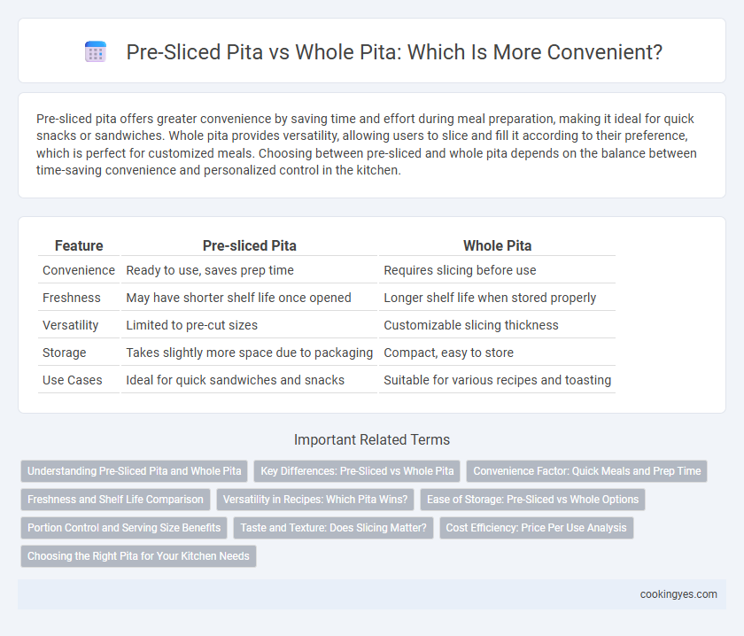 Pre-Sliced Pita vs Whole Pita: Which Is More Convenient?